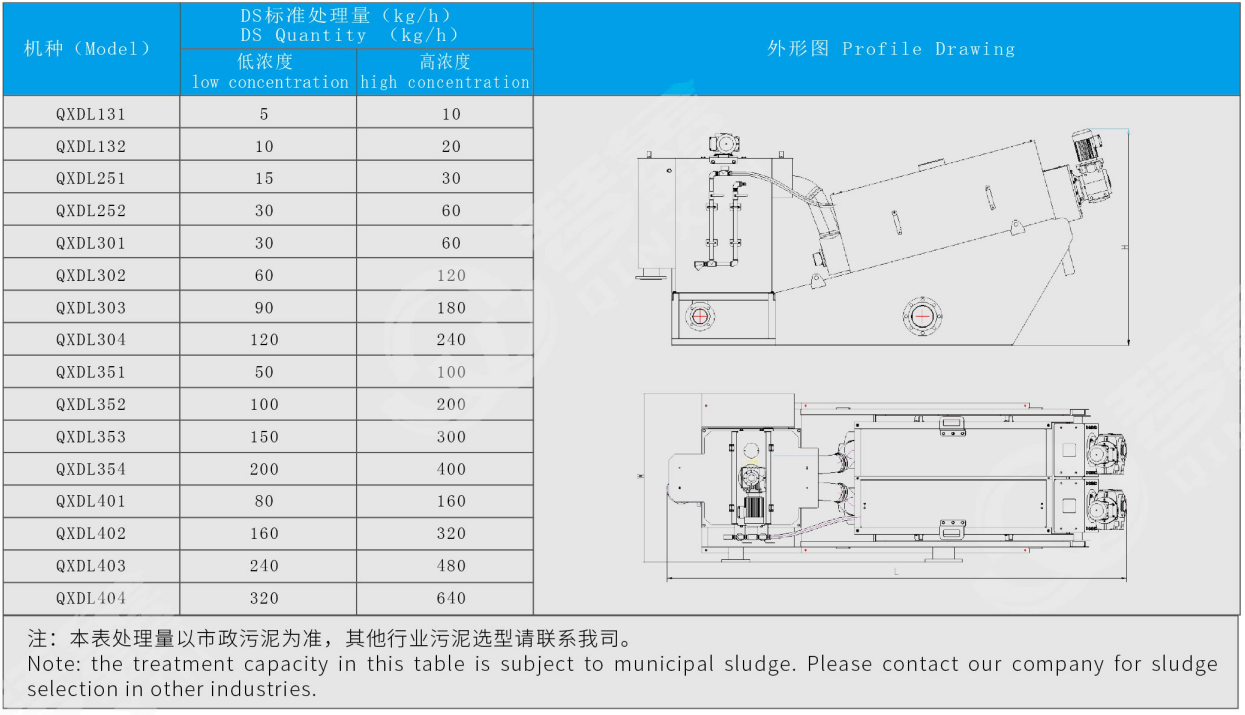 131疊螺污泥脫水機(jī)(圖1)