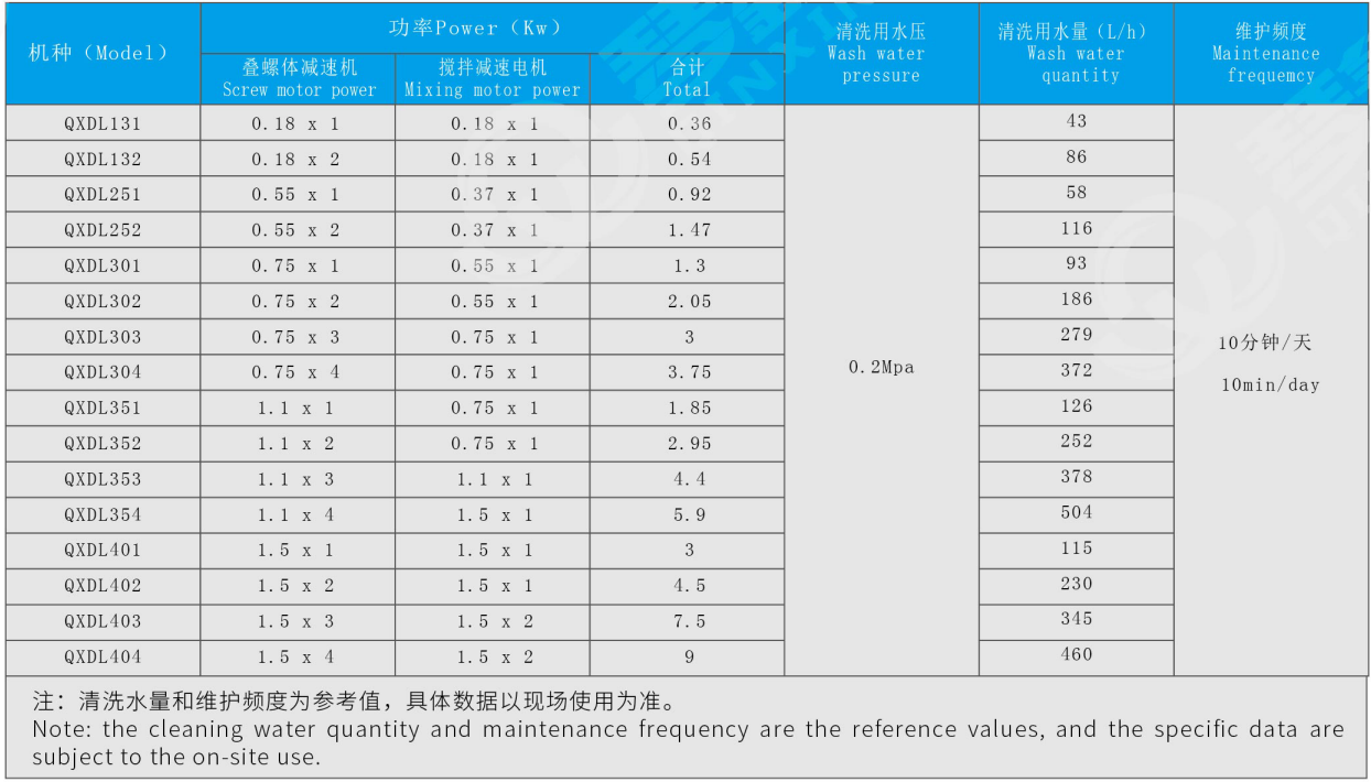 301疊螺污泥脫水機(jī)(圖2)